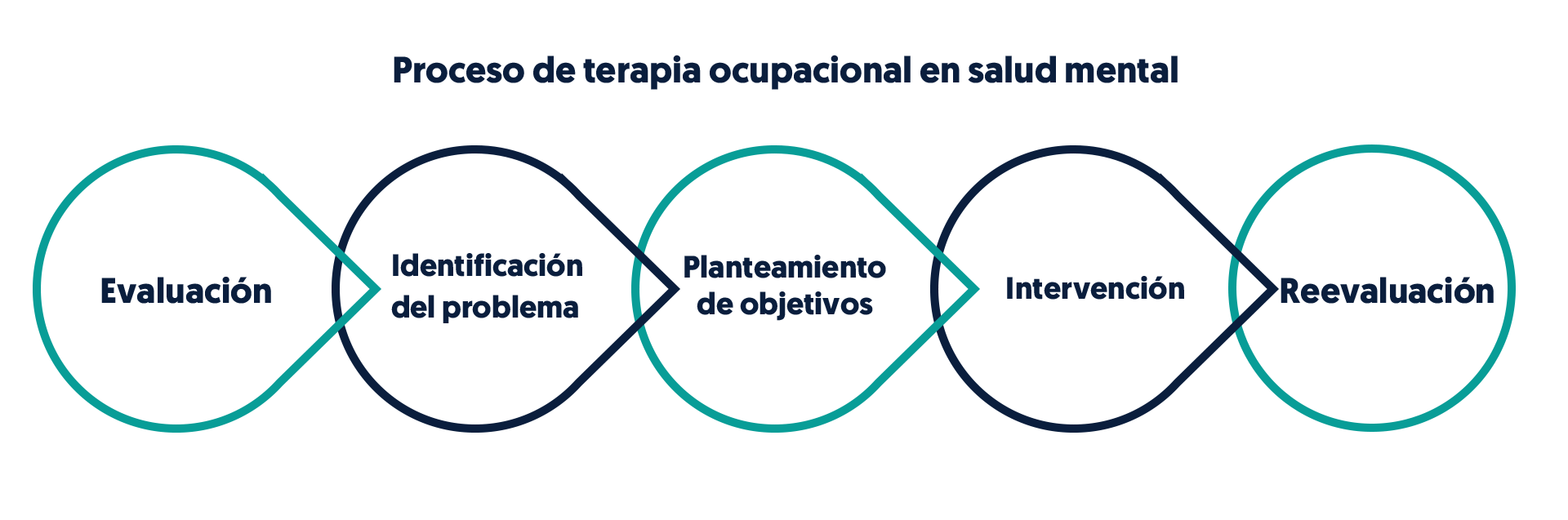 terapia ocupacional en salud mental